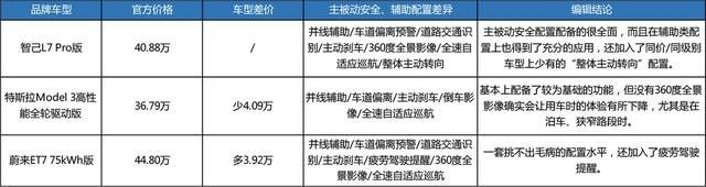 智能硬件赢不了蔚来ET7，40万订智己L7算不算赌？