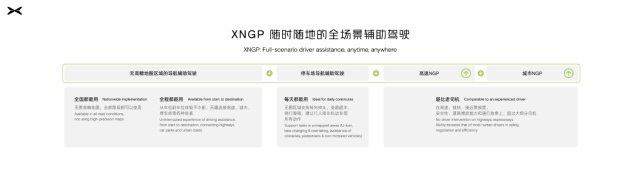 真•飞行汽车首飞引争议，小鹏真的只会玩噱头吗？