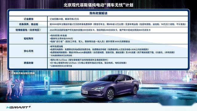 北京现代菲斯塔纯电动礼遇上市 这款运动标杆香不香？