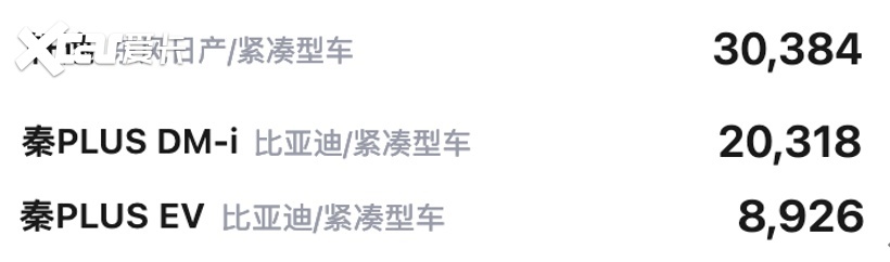 “电比油低”背后有什么？秦PLUS DM-i对比轩逸，怎么选其实很简单