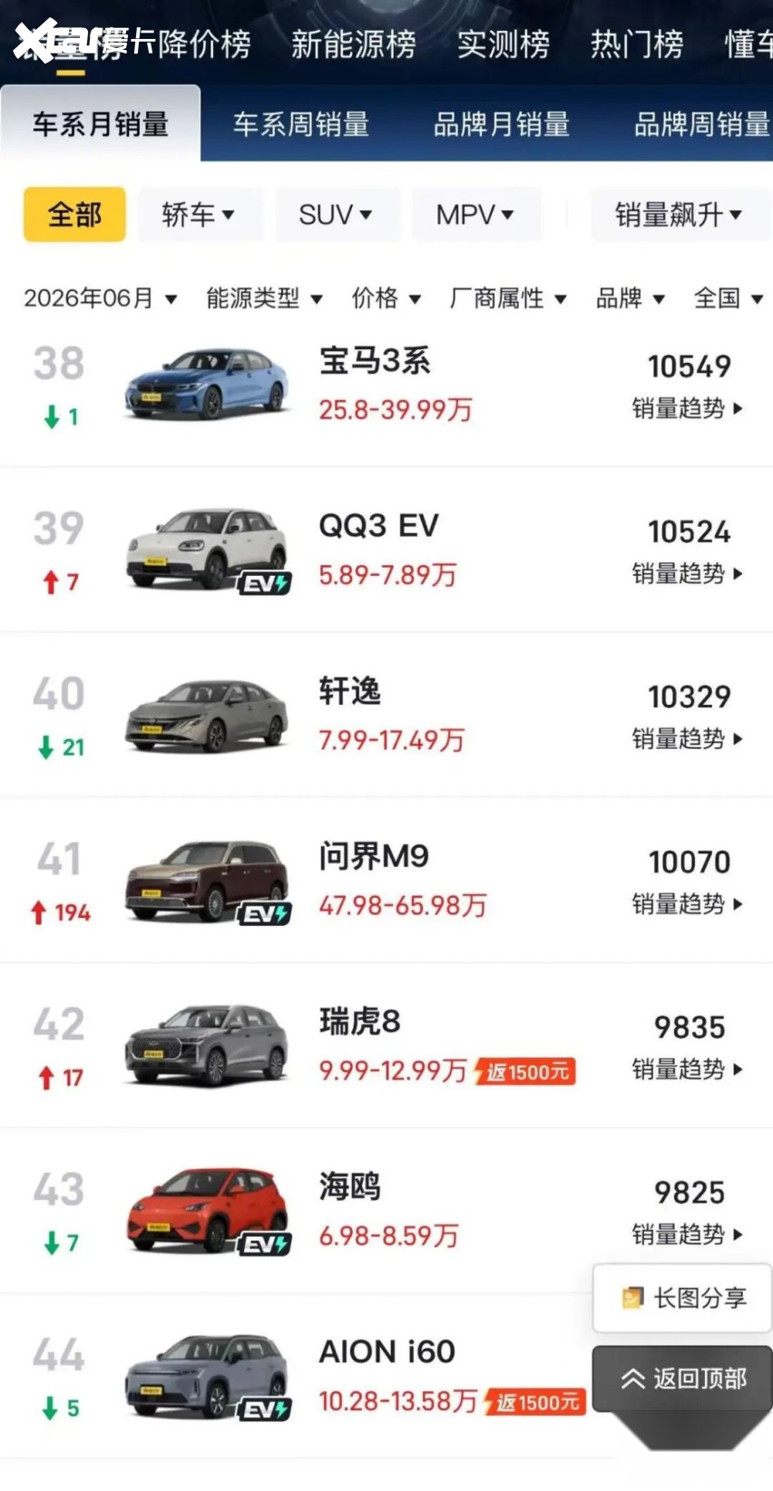 七月车市的两个真相：国内拼技术，海外抢时间｜下半场开局②