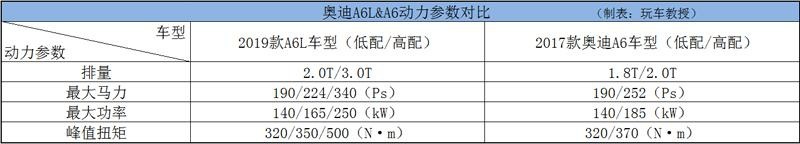 老外看了想哭，这些车国产后太“良心”了！