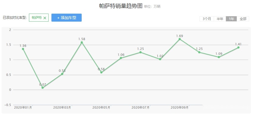 五大“叫座不叫好”车型，凭什么能吸引大批消费者掏钱买单？