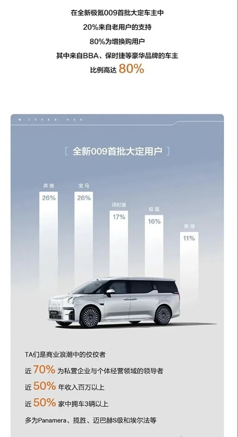 油价将迎来上涨；北京计划到2025年超充桩破1000座