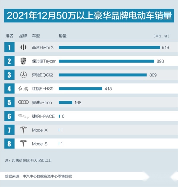 融合科技与安全，高合HiPhi X夺得双冠成为国产新能源标杆车型！