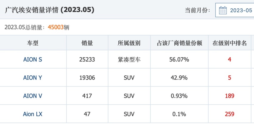 昊铂GT售21.99万起，剪刀门会更跟着AION S爆款吗？