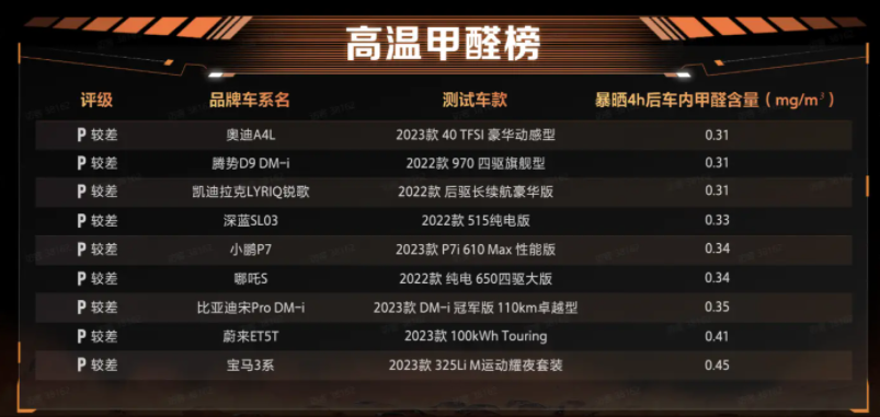 车企照妖镜？盘点夏测那些“匪夷所思”的事情