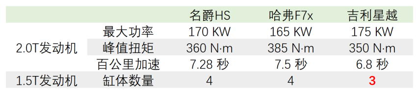 吉利星越上市，究竟能否挑战这款车呢？