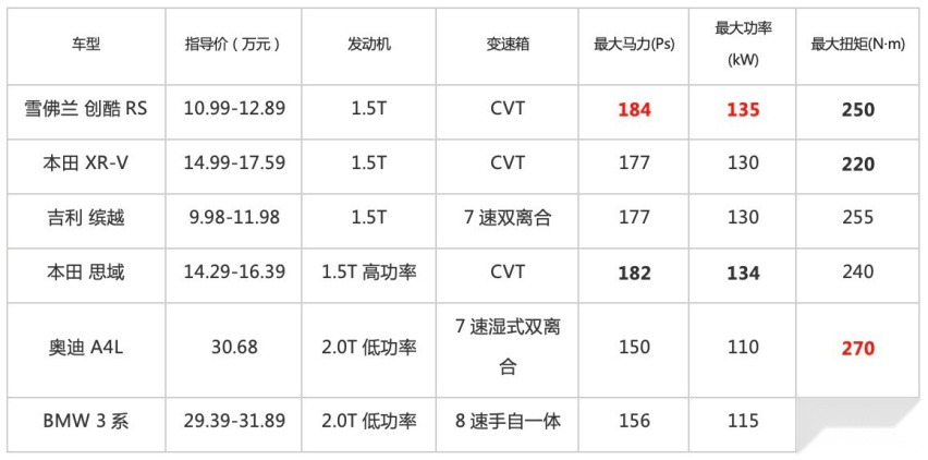 性能领先 内饰蜕变 全新创酷RS 10万级SUV新乐趣