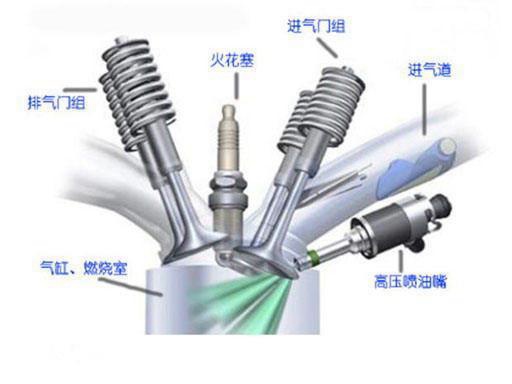 TSI、FSI、TFSI你都见过,可你知道它们的意义吗?