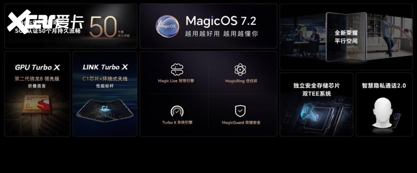 用创新改写高端格局 荣耀Magic V2系列开启折叠主场时代