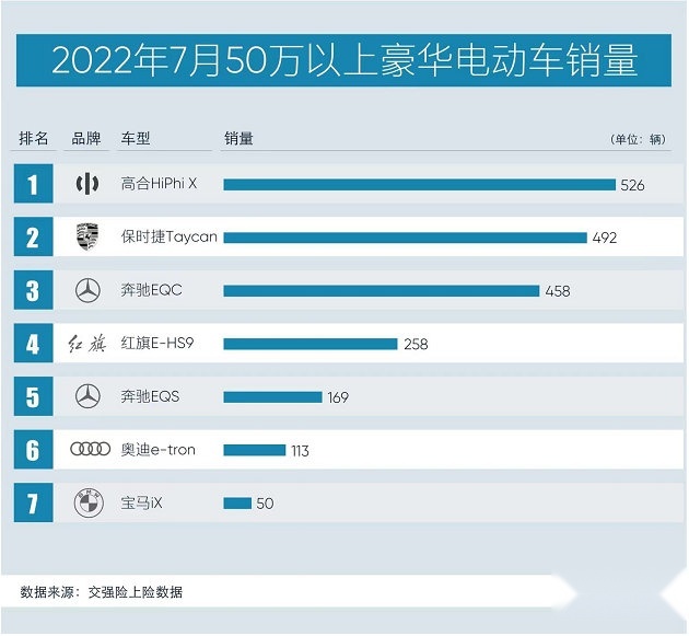 BBA的纯电是有多差？降价十几万卖不动，召回维权成家常便饭