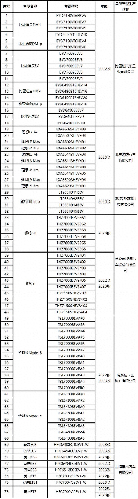 6车企通过国家汽车数据安全4项全部要求，智能网联汽车逐步“解禁”