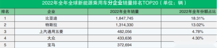 车企进军保险业，比亚迪要砸保险公司饭碗？