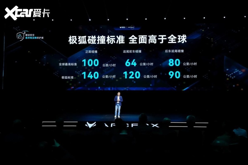 七大板块齐亮相！极狐汽车“达尔文2.0技术体系”疯狂“炫技”？