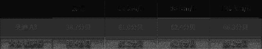 15万预算买一线豪车的，不是装逼还能是什么？