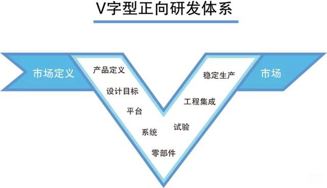 体系+技术，不一样的奇瑞汽车 | 2020懂车观察