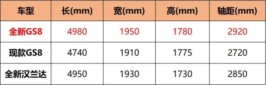 2.0T+丰田THS混动，这辆“国产汉兰达”，你觉得卖多少钱合适？