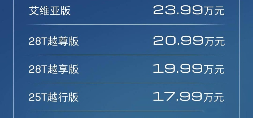 新君越上市卖不到18万起，比老款直降4万，能逆袭吗？