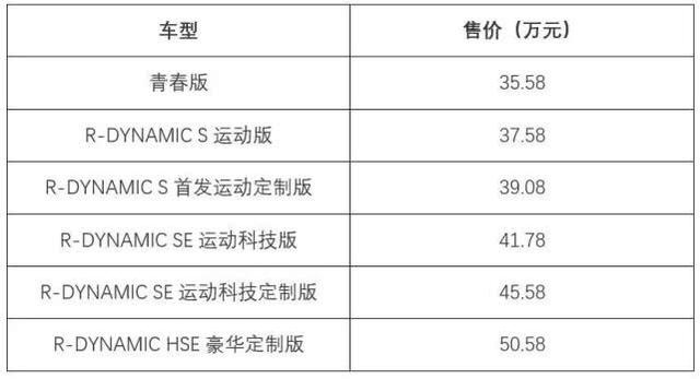 走上国际舞台的国产性能车，跨界成瘾，奥迪最小的Allroad