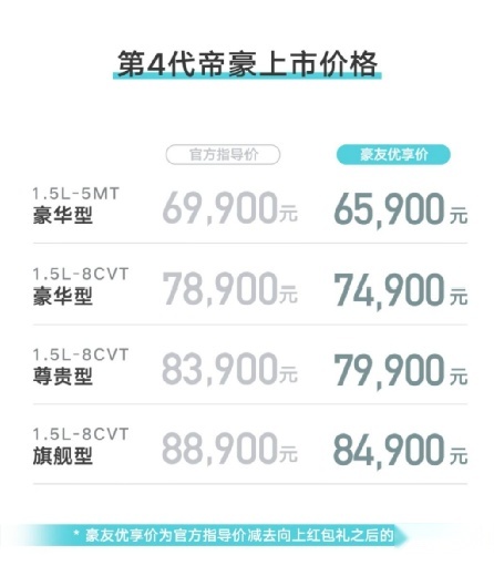 6-8万元自主家轿！第4代帝豪上市，售价6.99-8.89万元
