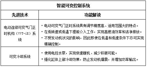 广汽丰田全新TNGA紧凑型SUV锋兰达