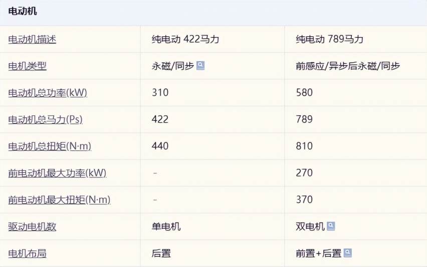 同样26.99万，入门极氪001选两驱还是四驱？
