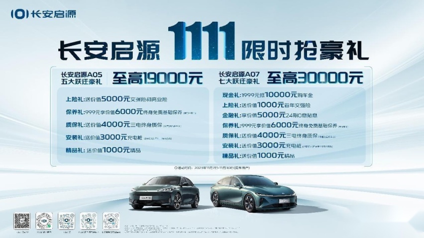 交1999元抵10000购车金！现在购长安启源A07最低只需14.79