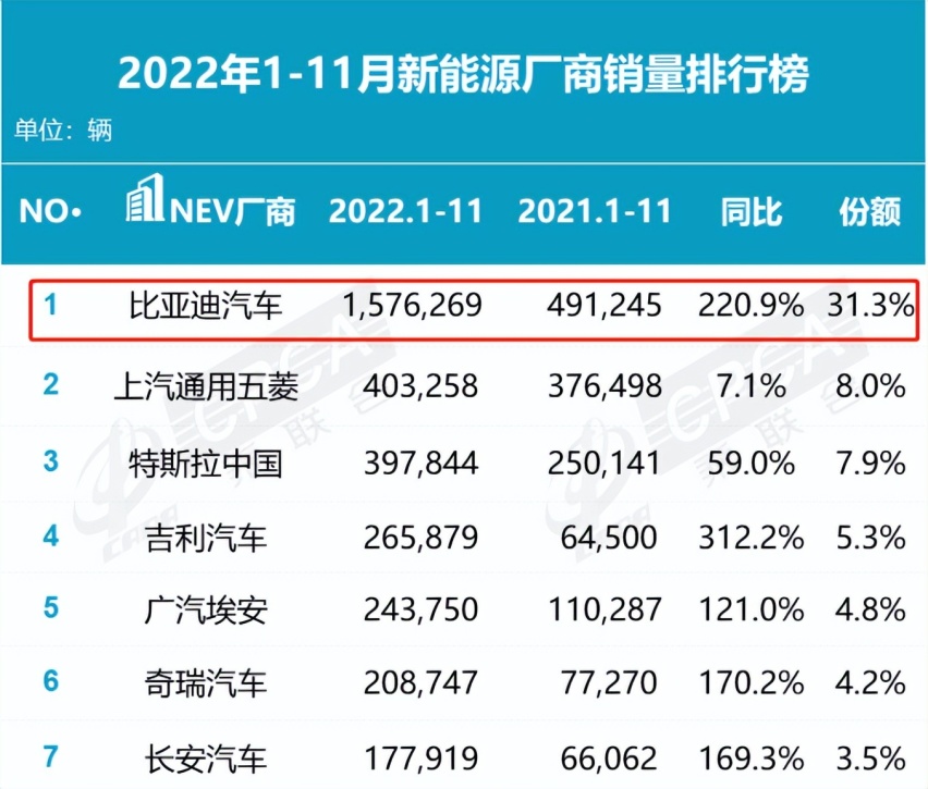 护卫舰07正式「登陆」，它能助力比亚迪继续冲击月销新高点吗？