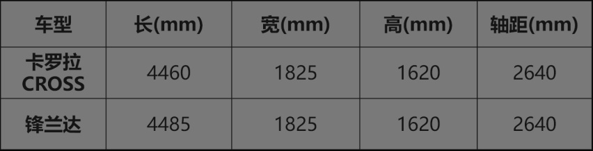 一丰/广丰全新紧凑级SUV申报图曝光，逍客日子不好过了