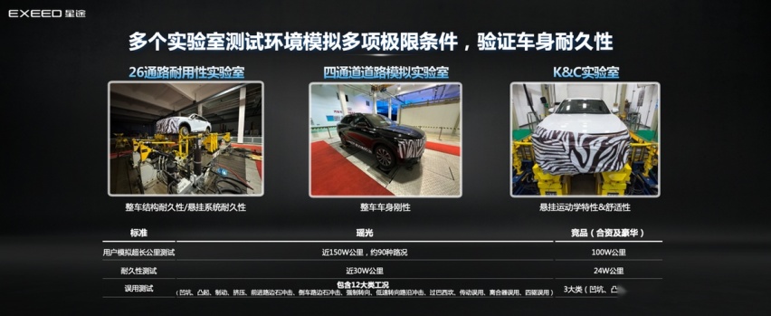 搭载飞鱼超感底盘，星途瑶光打造40万级最强舒享驾控SUV