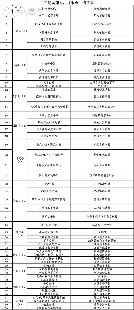“零碳计划” 三明美丽乡村打卡行即将开启，机票大奖等你来赢→