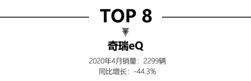 4月新能源销量，比亚迪秦EV夺冠，蔚来ES6销量接近3千台