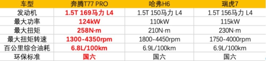 硬核奔腾！39.06%热效率达到了自主第一