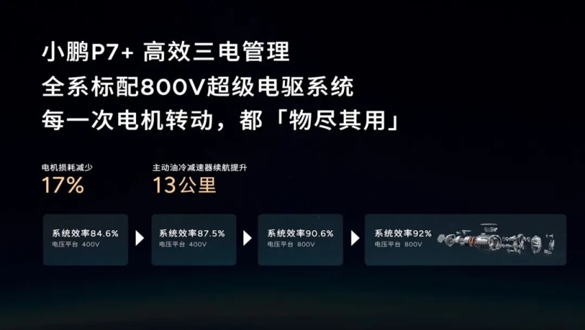 堆电池太Low，卷能耗才硬