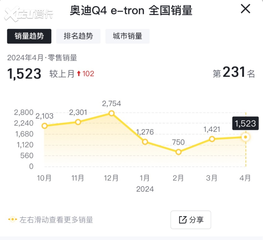 因增加碰撞风险等，奥迪Q4 e-tron将在美召回，暂不确定是否涉及中