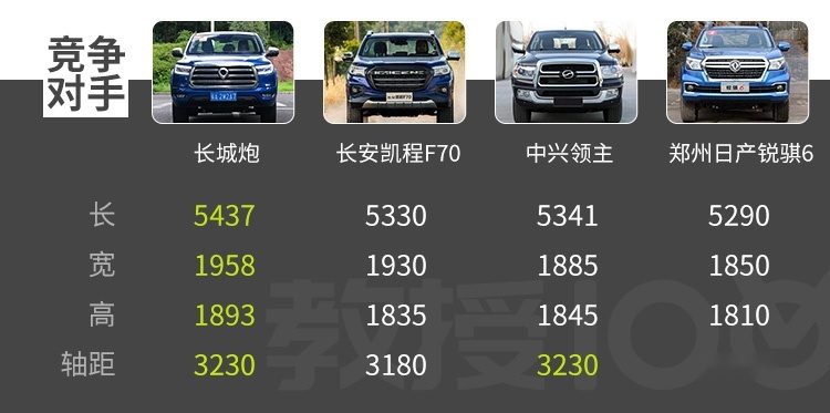 全系2.0T仅9.78万起，长城这台暴力新车强得过分！