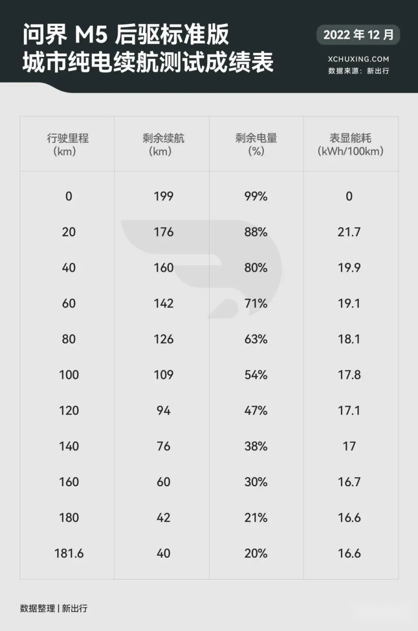 25 万级混动 SUV 大乱斗 星越 L Hi·P/ 问界 M5/ 唐