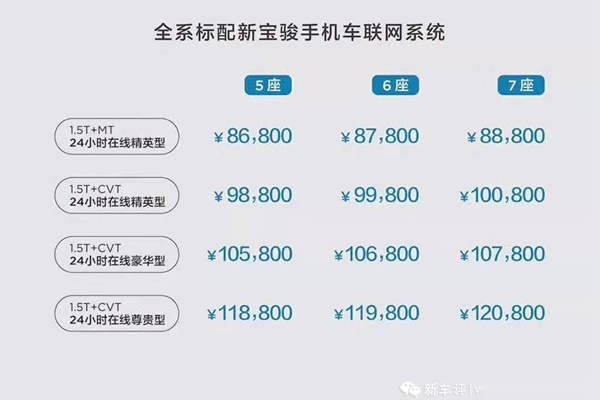 宝骏RM-5哪款性价比高：12款车型，挑选却很简单