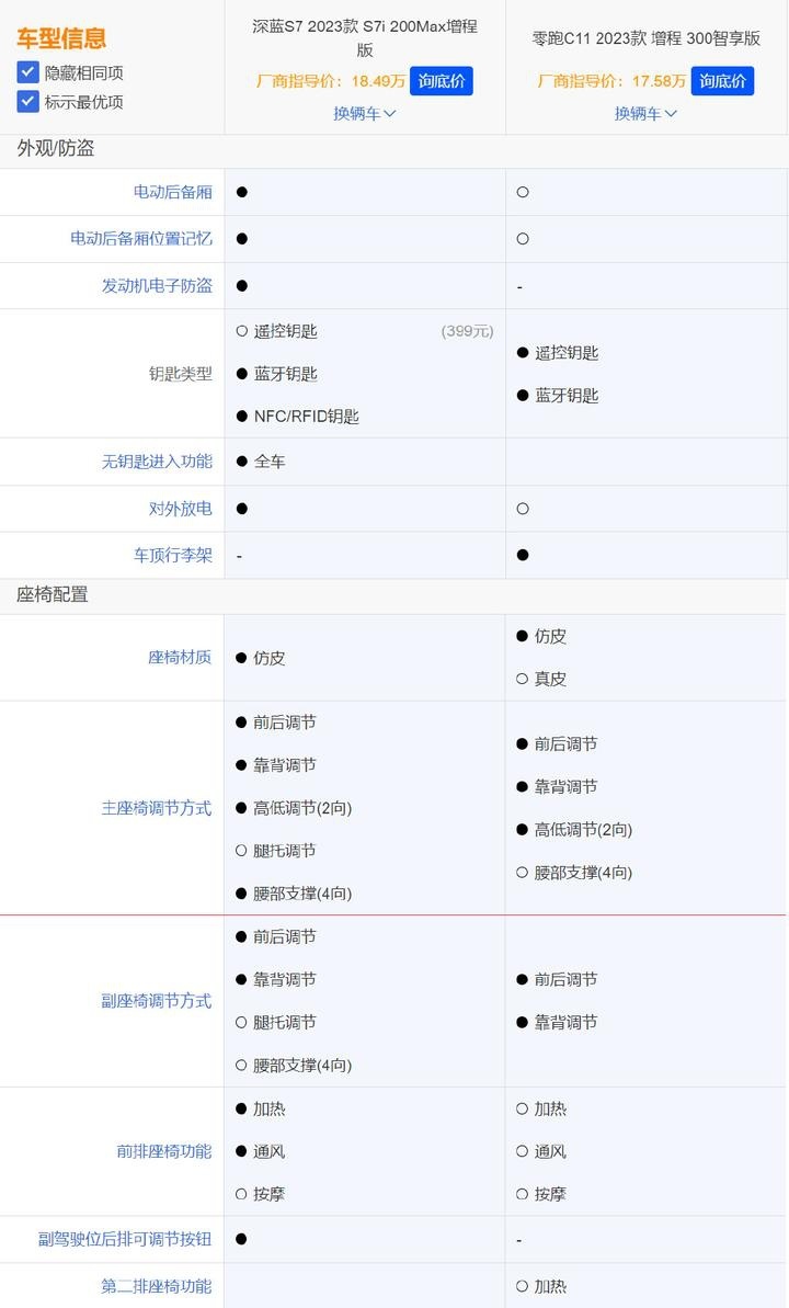 用增程解决续航焦虑！深蓝S7i对比零跑C11谁更好？