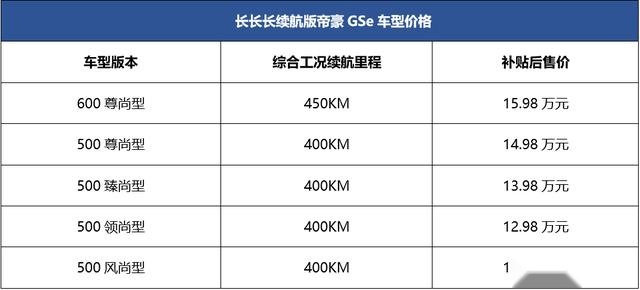售价11.98-15.98万元,长长长续航版帝豪GSe上市