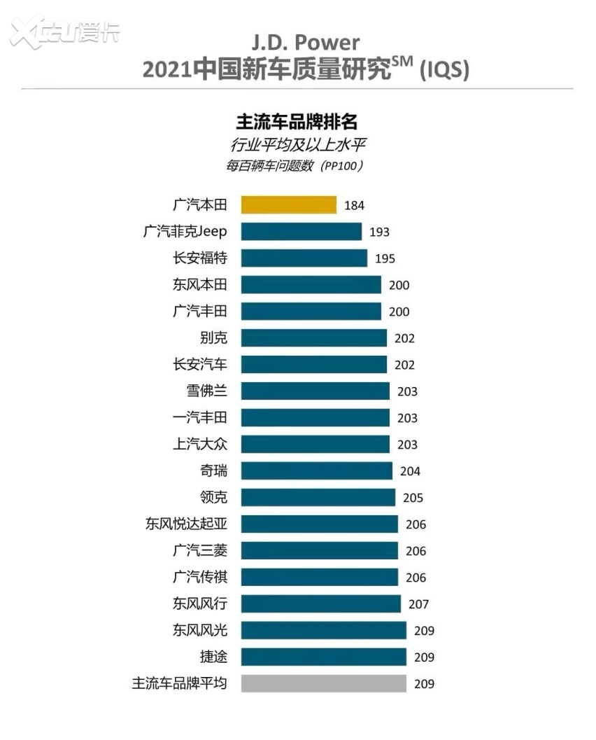 中国轻卡质量排行榜_国产汽车质量排行榜-2015国产汽车十大品牌有哪些-金投财经频道-金投...