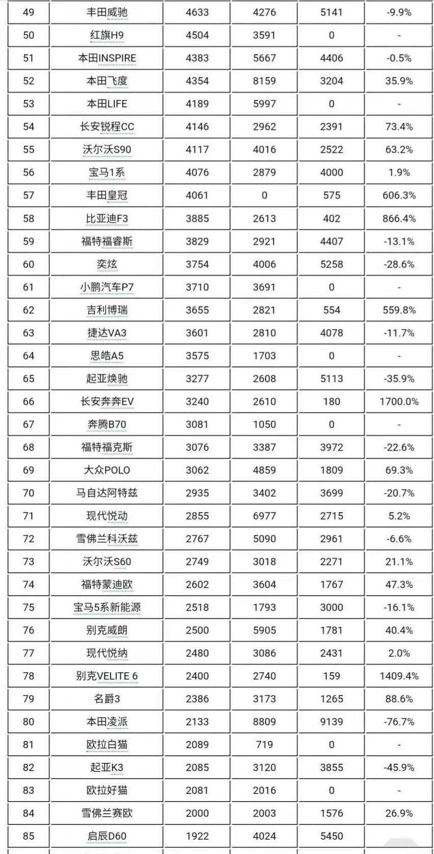 1月轿车销量排行榜完整版(187款)你喜欢的轿车排第几名呢?
