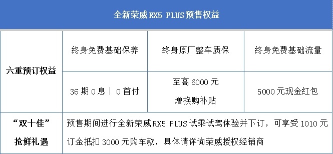 全新荣威RX5 PLUS正式开启预售，9.88万元起