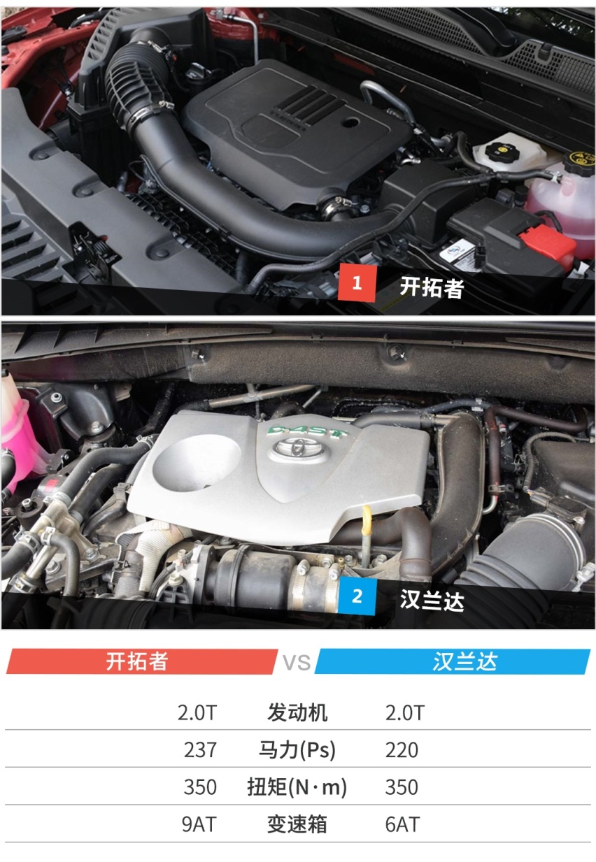 配置更高，空间更大，价格相仿，有它还买汉兰达？