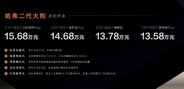 哈弗二代大狗正式上市|起售价格13.58万元