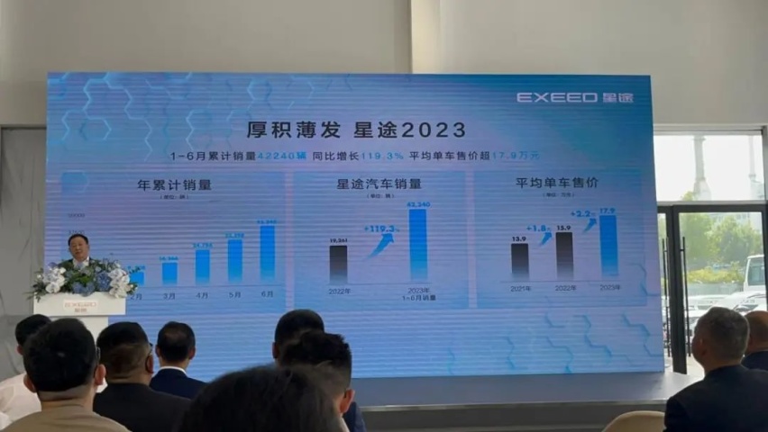 【e汽车】在车市最“卷”一年，星途为何逆势扩张大规模布局网络？