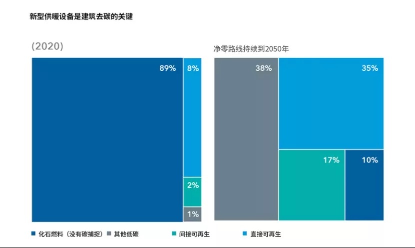 纯电动汽车之外,投资净零排放的4个机会