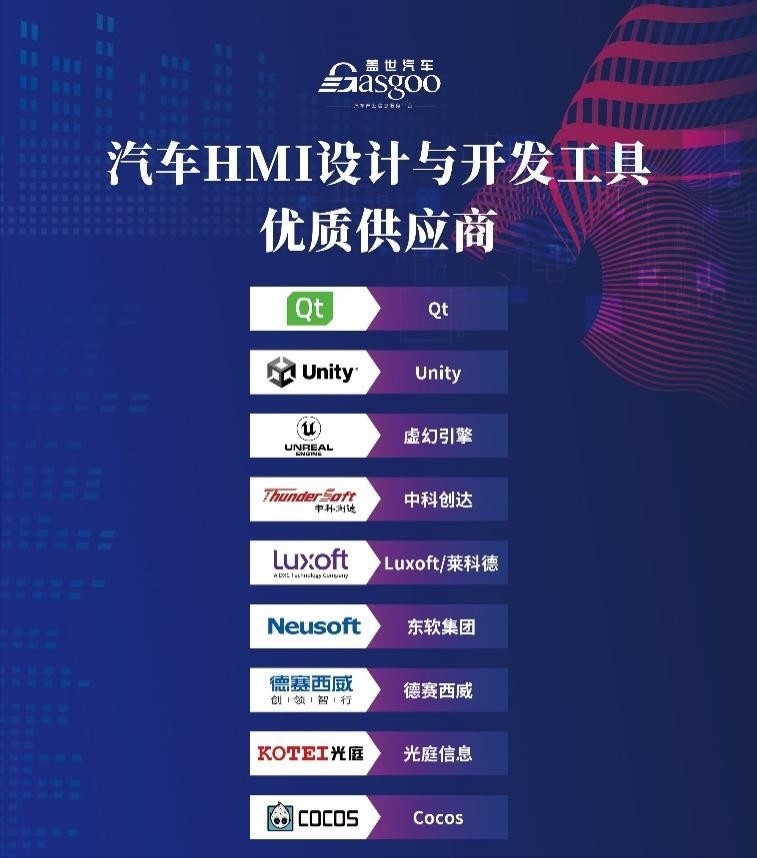 首发！这份「汽车HMI设计与开发工具优质供应商」名录值得收藏