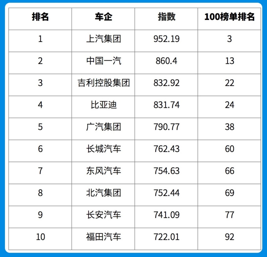 这10家中国车企被人民日报点名上榜，看看他们都有谁？